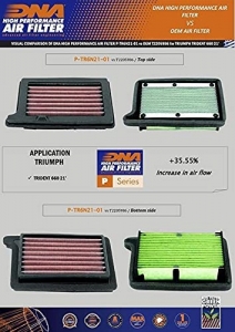 DNA high performance air filter for Triumph Trident 660/Tiger Sport 660/Tiger 900 - 3