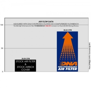 Combo kit filtro aria DNA ad alte prestazioni per Royal Enfield Super Meteor 650 - 1
