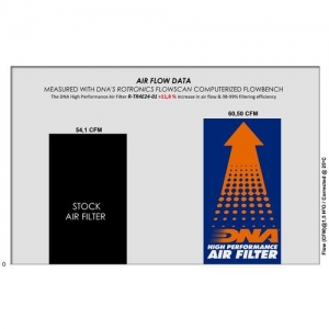 DNA air filters Triumph Speed/Scrambler 400X - 2