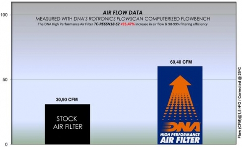Combo kit filtro aria DNA ad alte prestazioni per Royal Enfield Interceptor/Continental GT 650 - 3